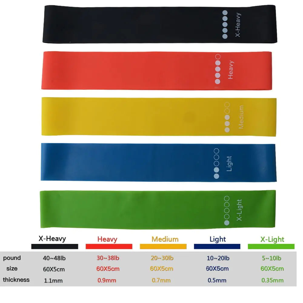 Resistance Bands for Rehabilitation Training
