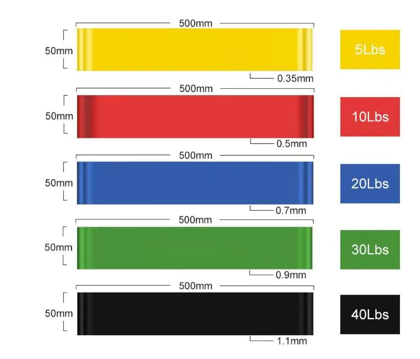 Resistance Bands for Rehabilitation Training